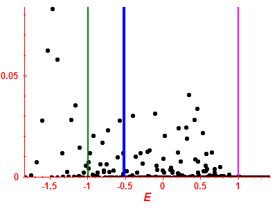 Strength function